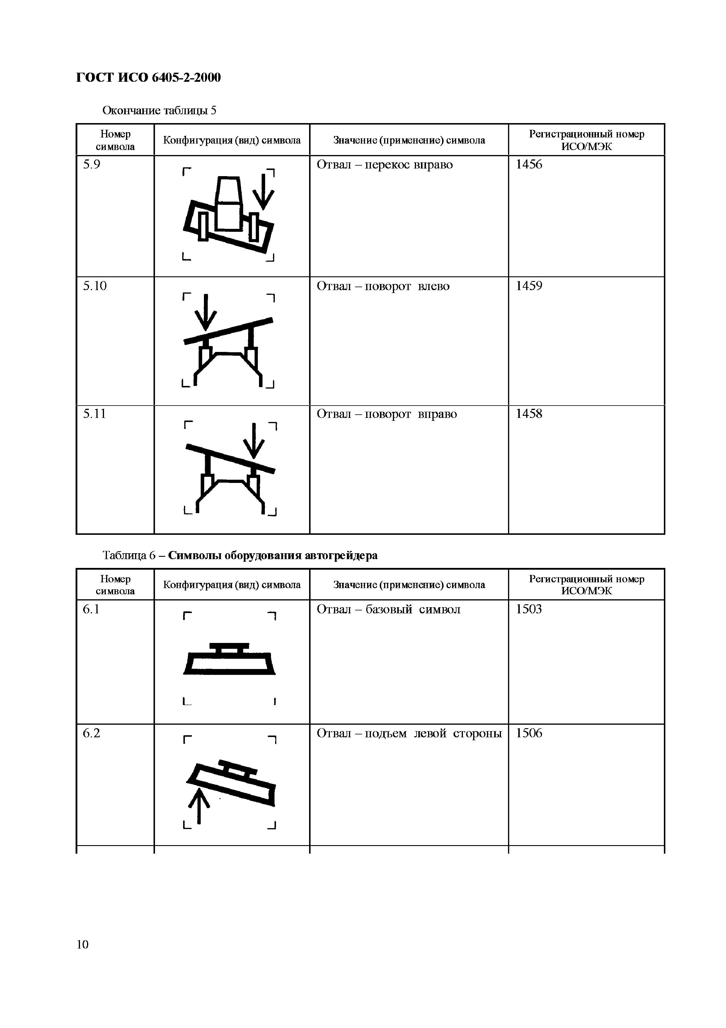 Страница 14 ГОСТ ИСО 6405-2-2000
