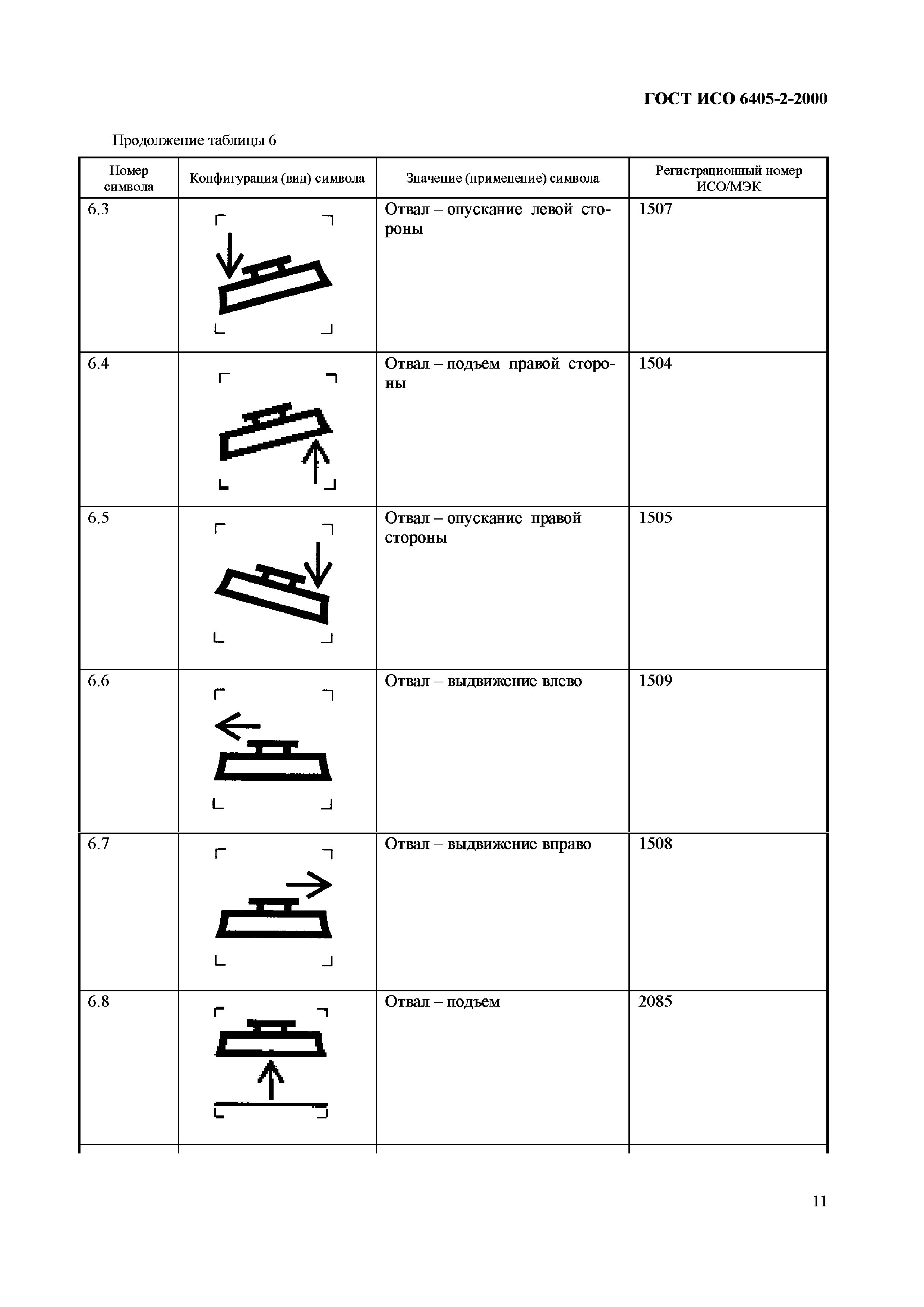 Страница 15 ГОСТ ИСО 6405-2-2000
