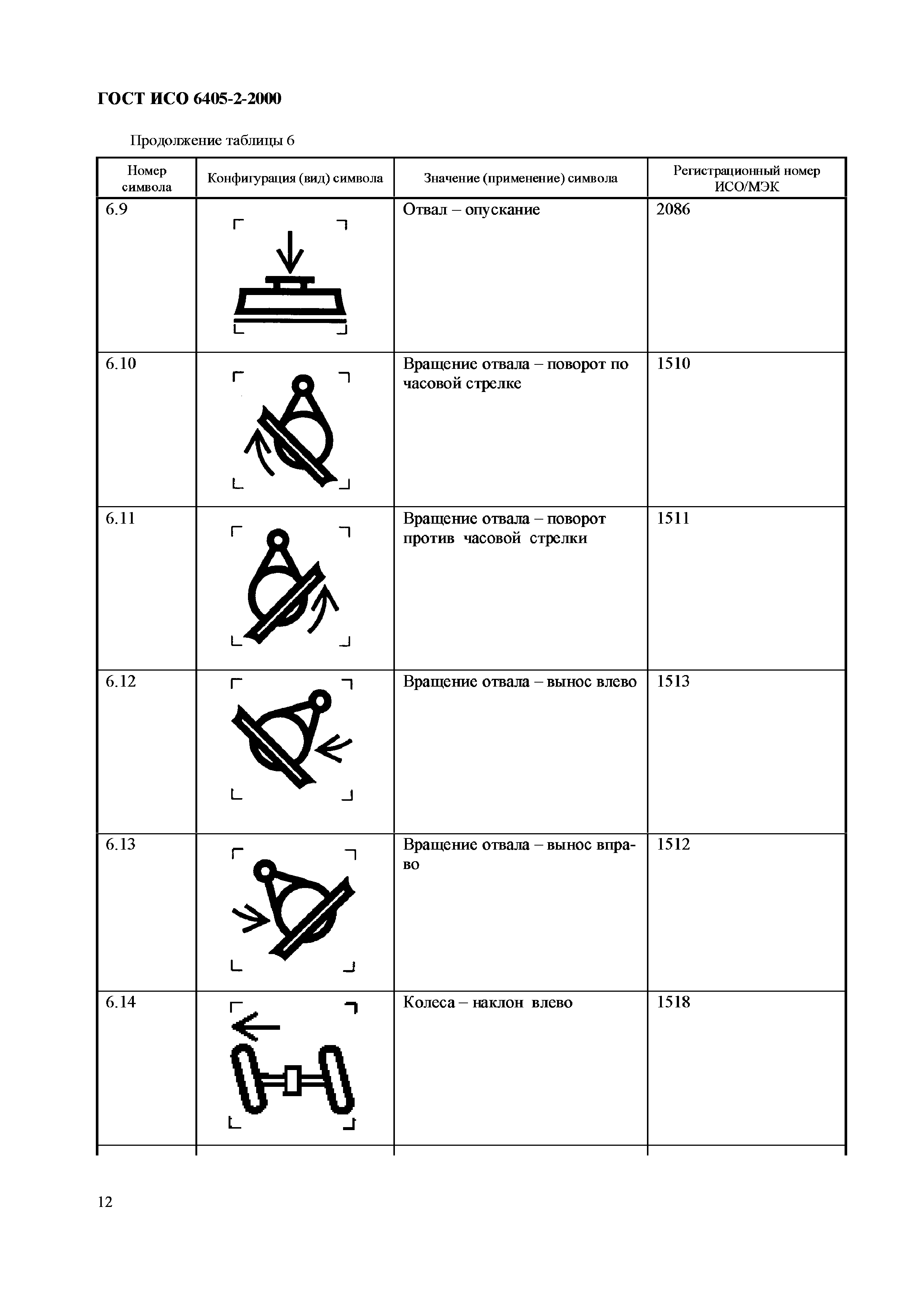 Страница 16 ГОСТ ИСО 6405-2-2000