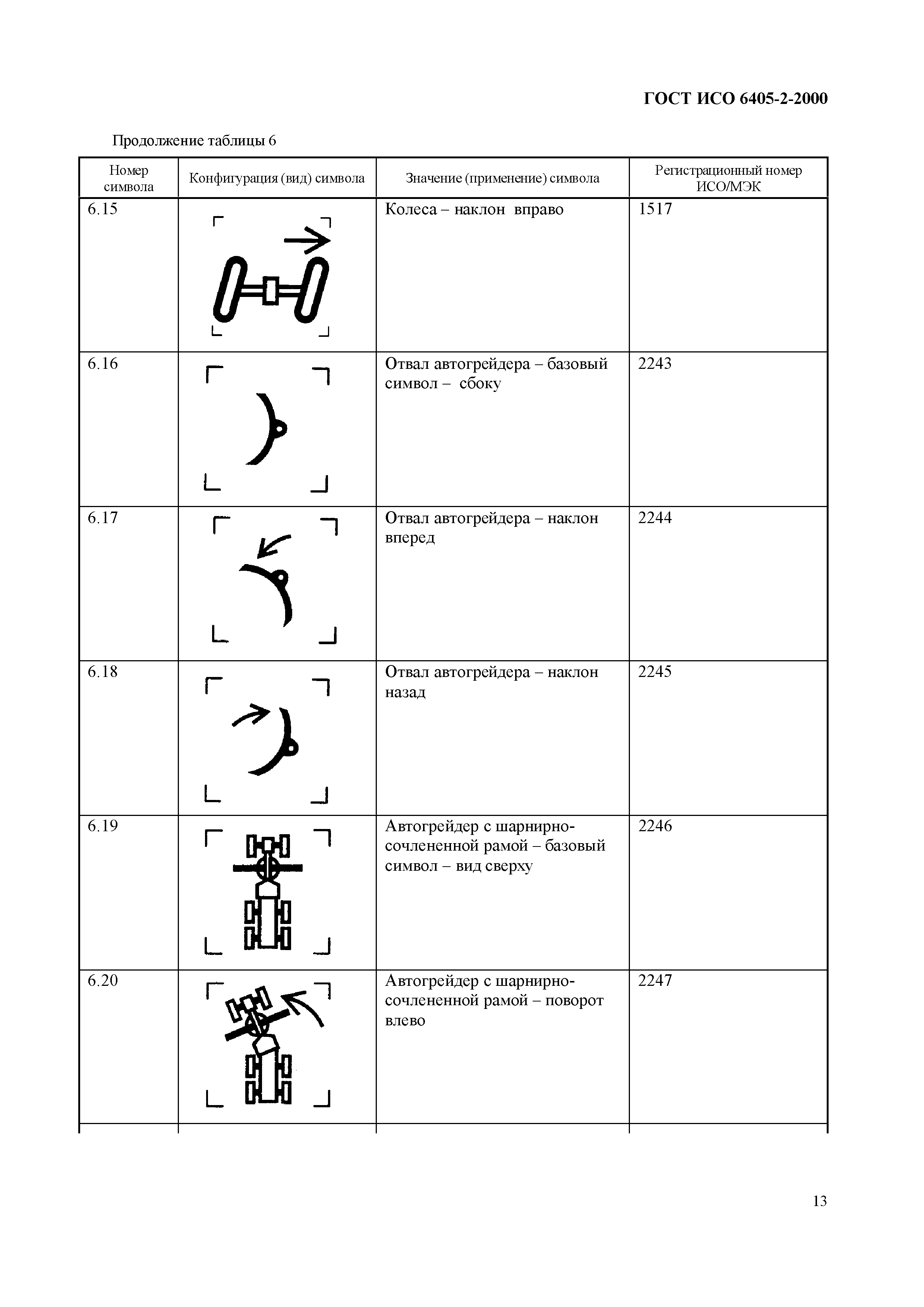 Страница 17 ГОСТ ИСО 6405-2-2000