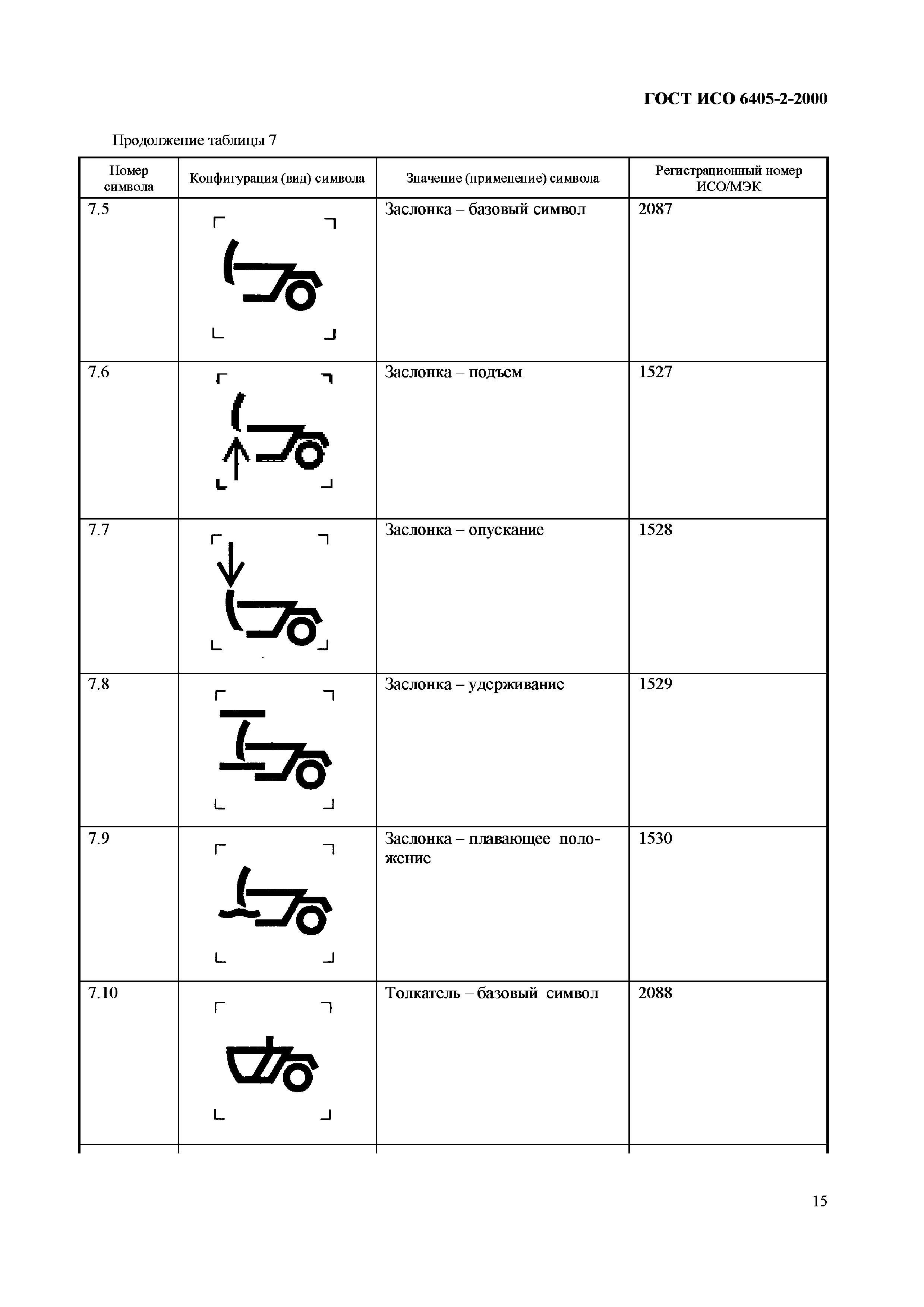 Страница 19 ГОСТ ИСО 6405-2-2000