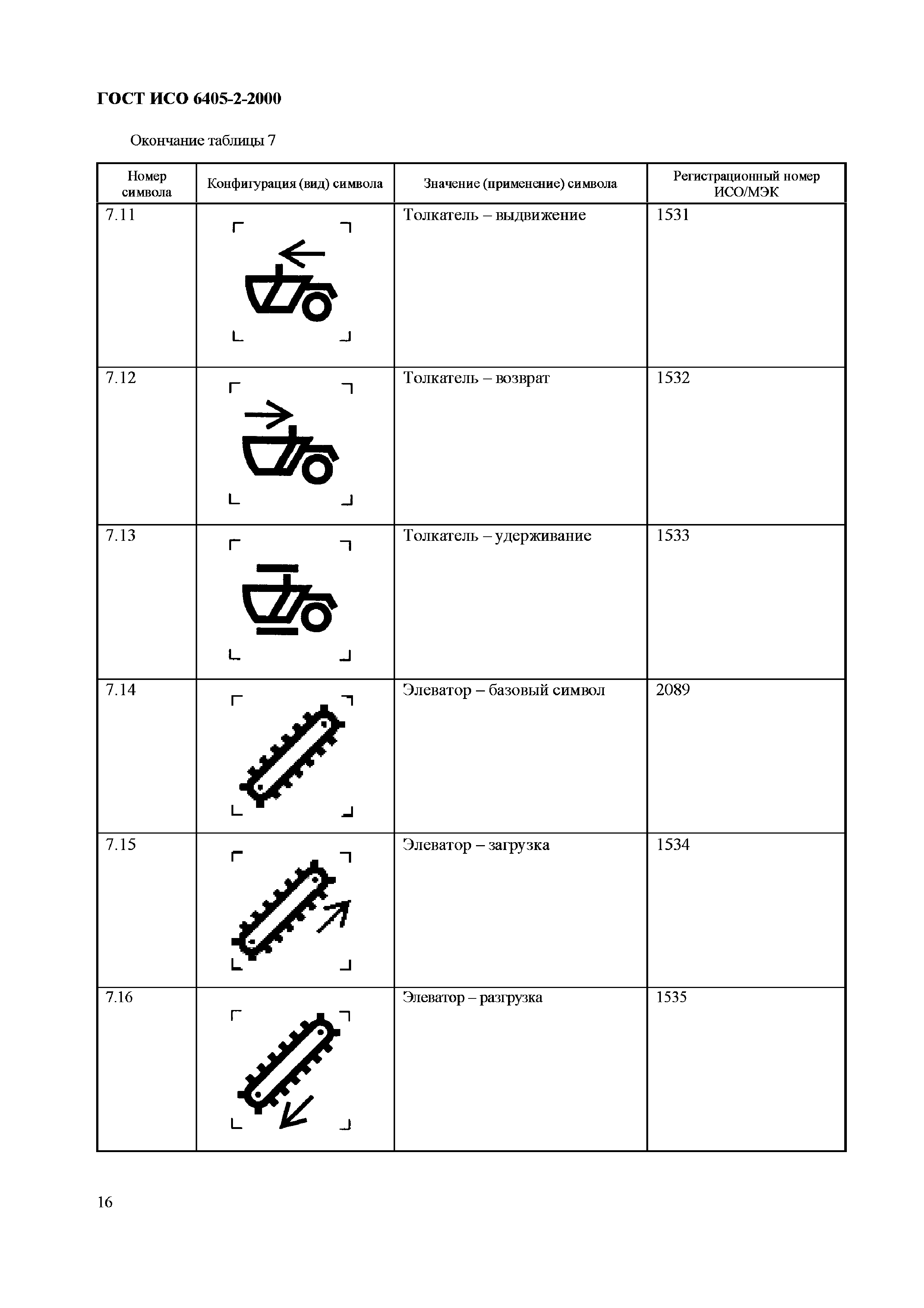 Страница 20 ГОСТ ИСО 6405-2-2000