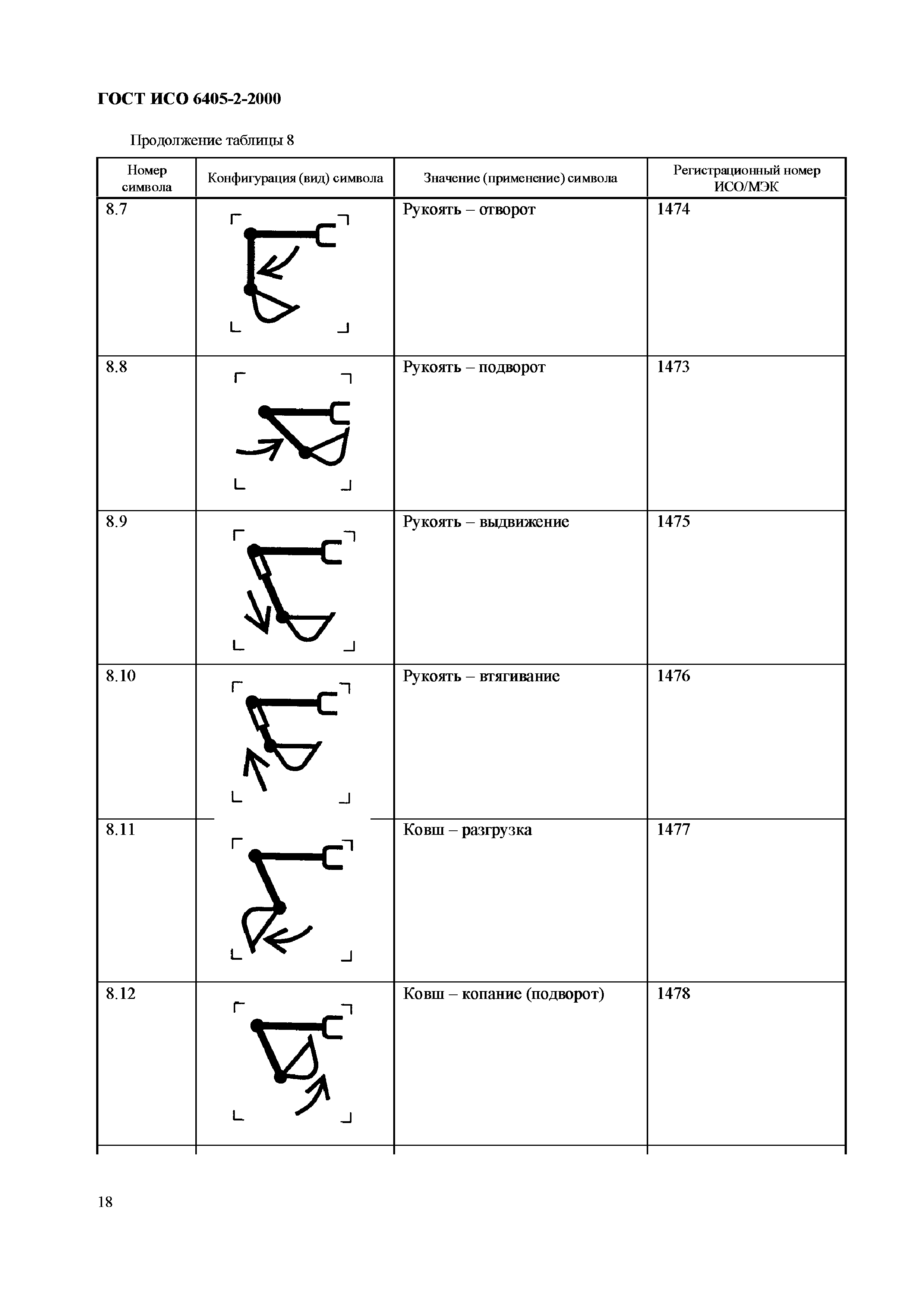 Страница 22 ГОСТ ИСО 6405-2-2000