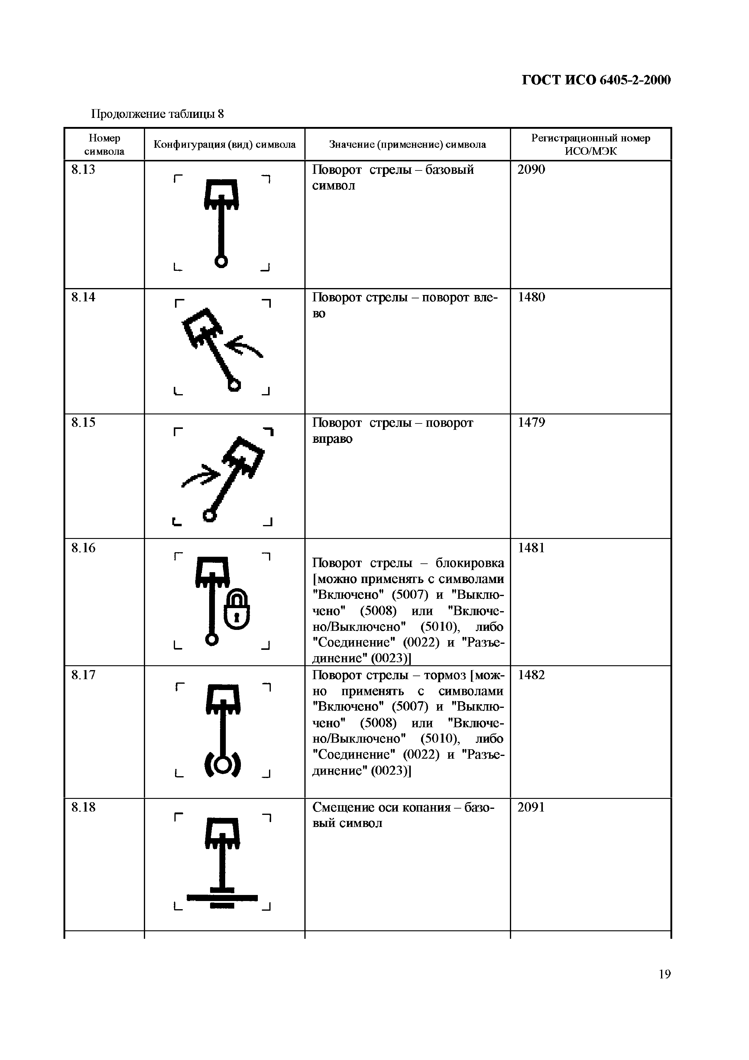 Страница 23 ГОСТ ИСО 6405-2-2000
