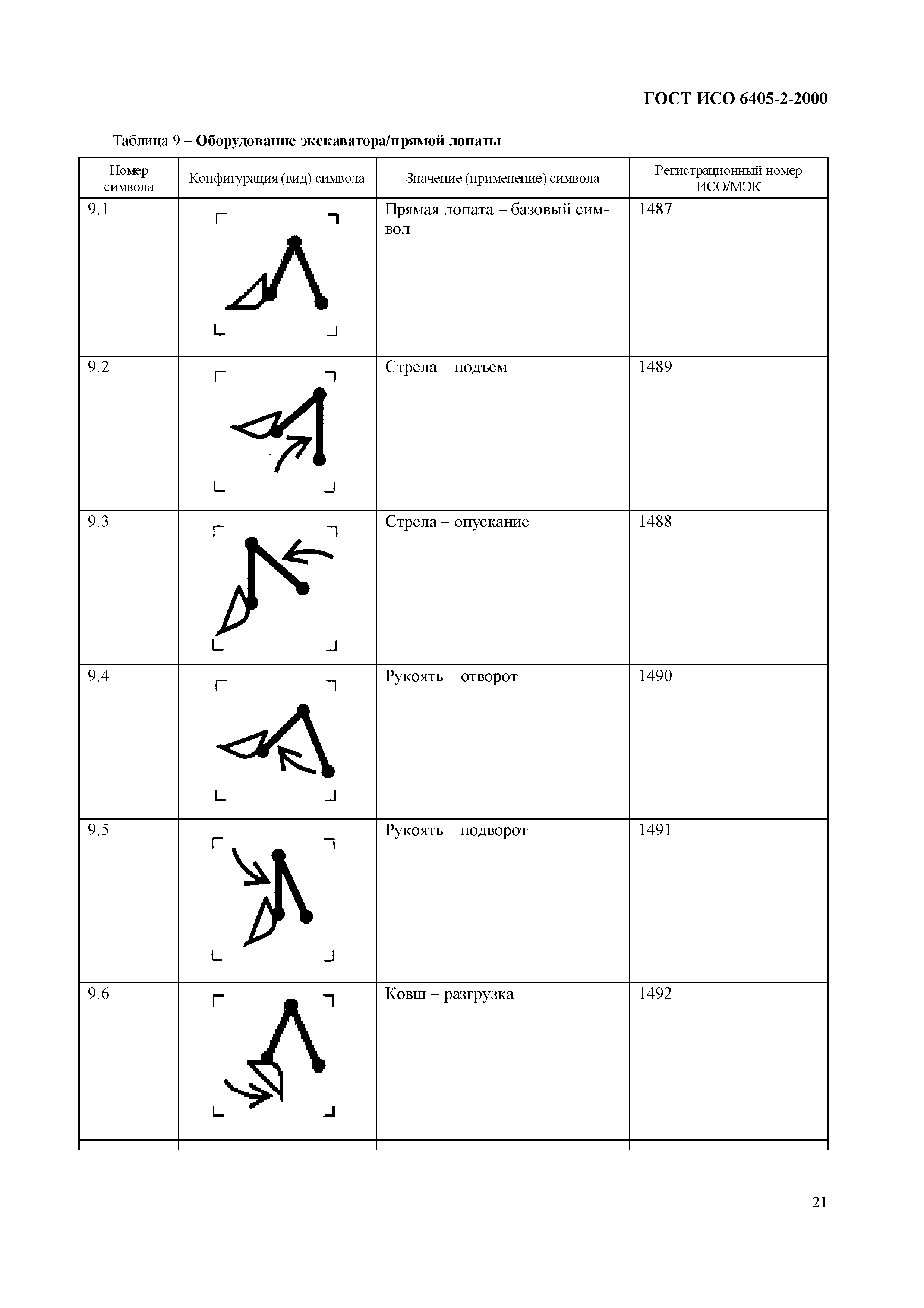 Страница 25 ГОСТ ИСО 6405-2-2000