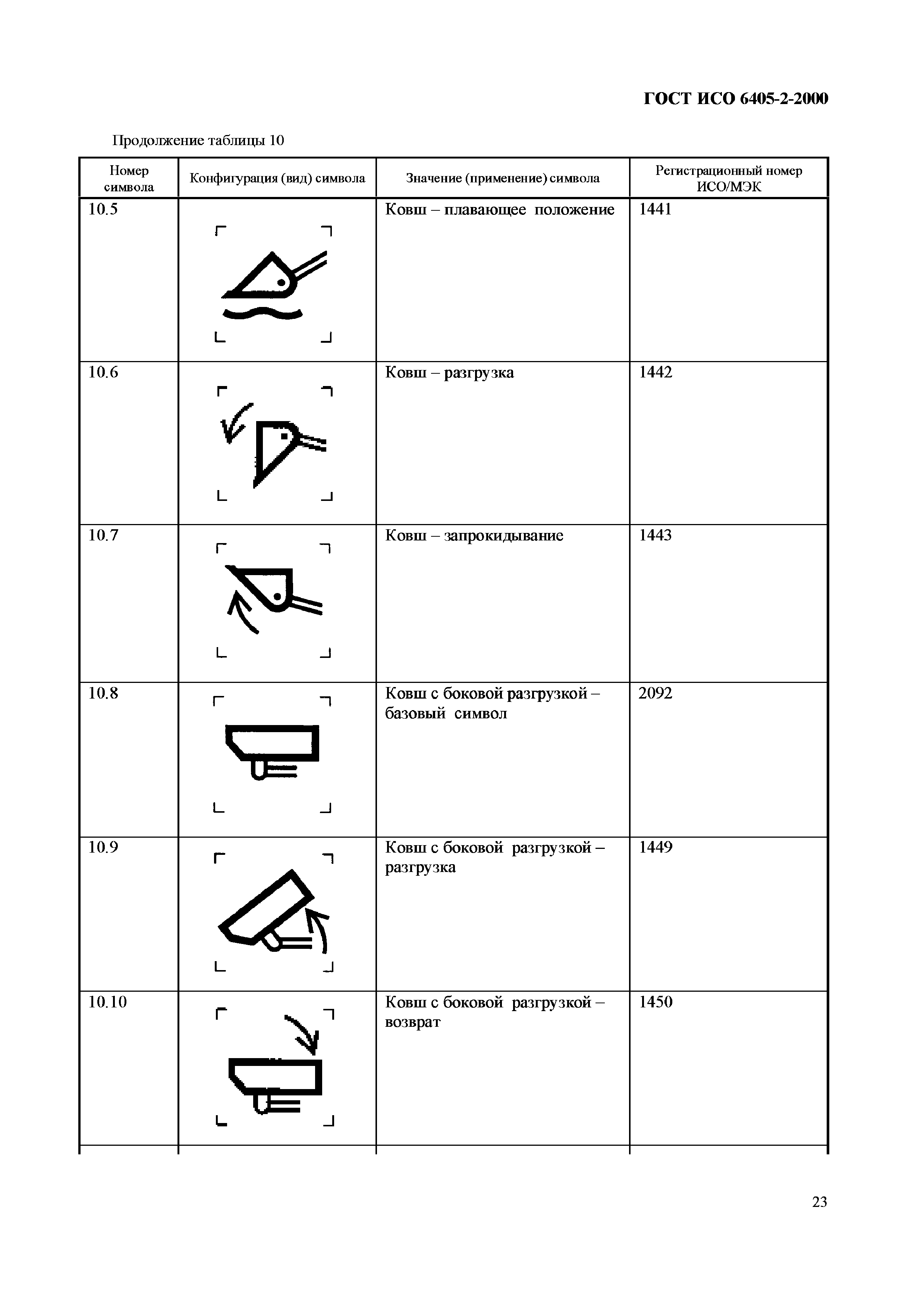 Страница 27 ГОСТ ИСО 6405-2-2000