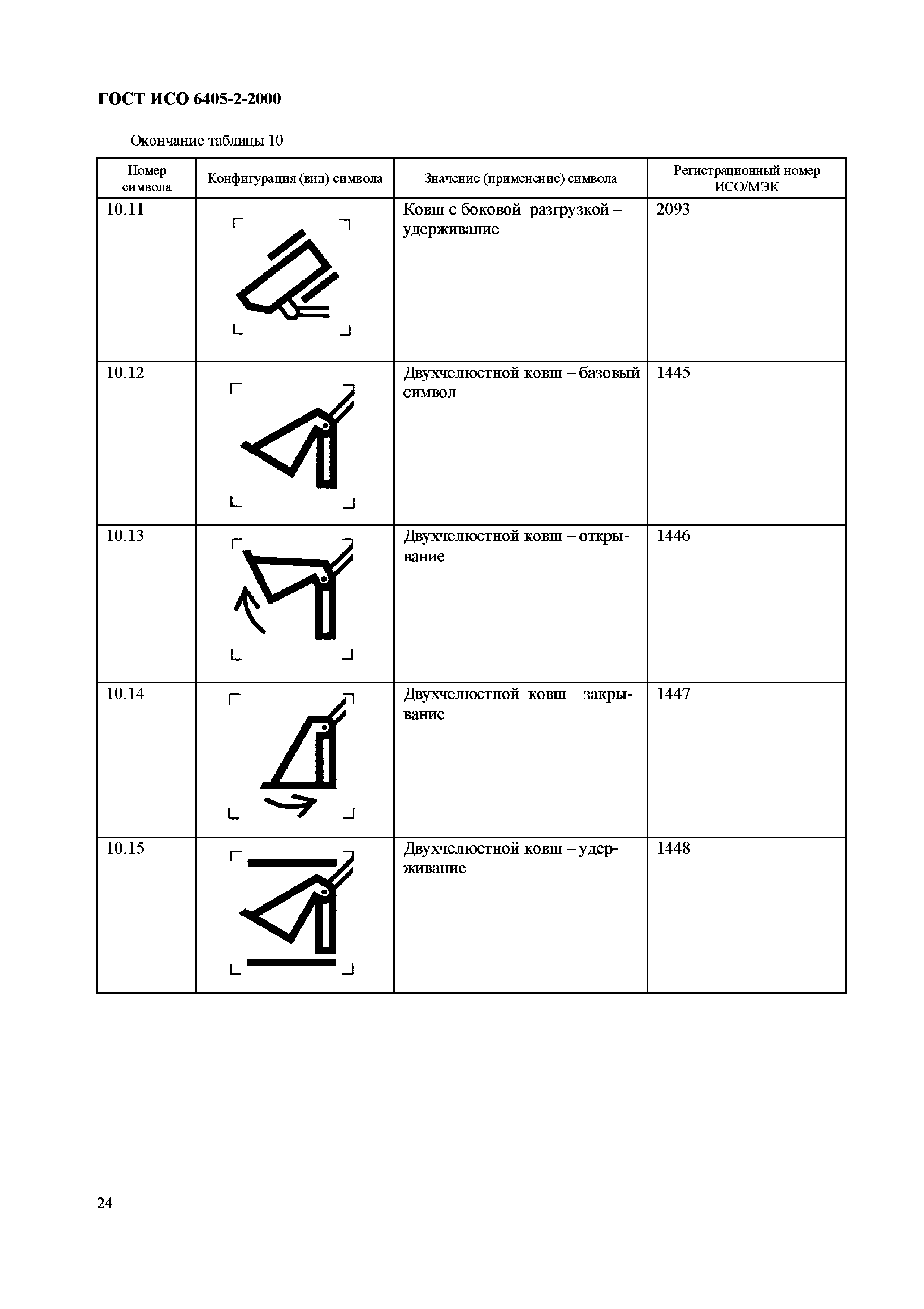 Страница 28 ГОСТ ИСО 6405-2-2000
