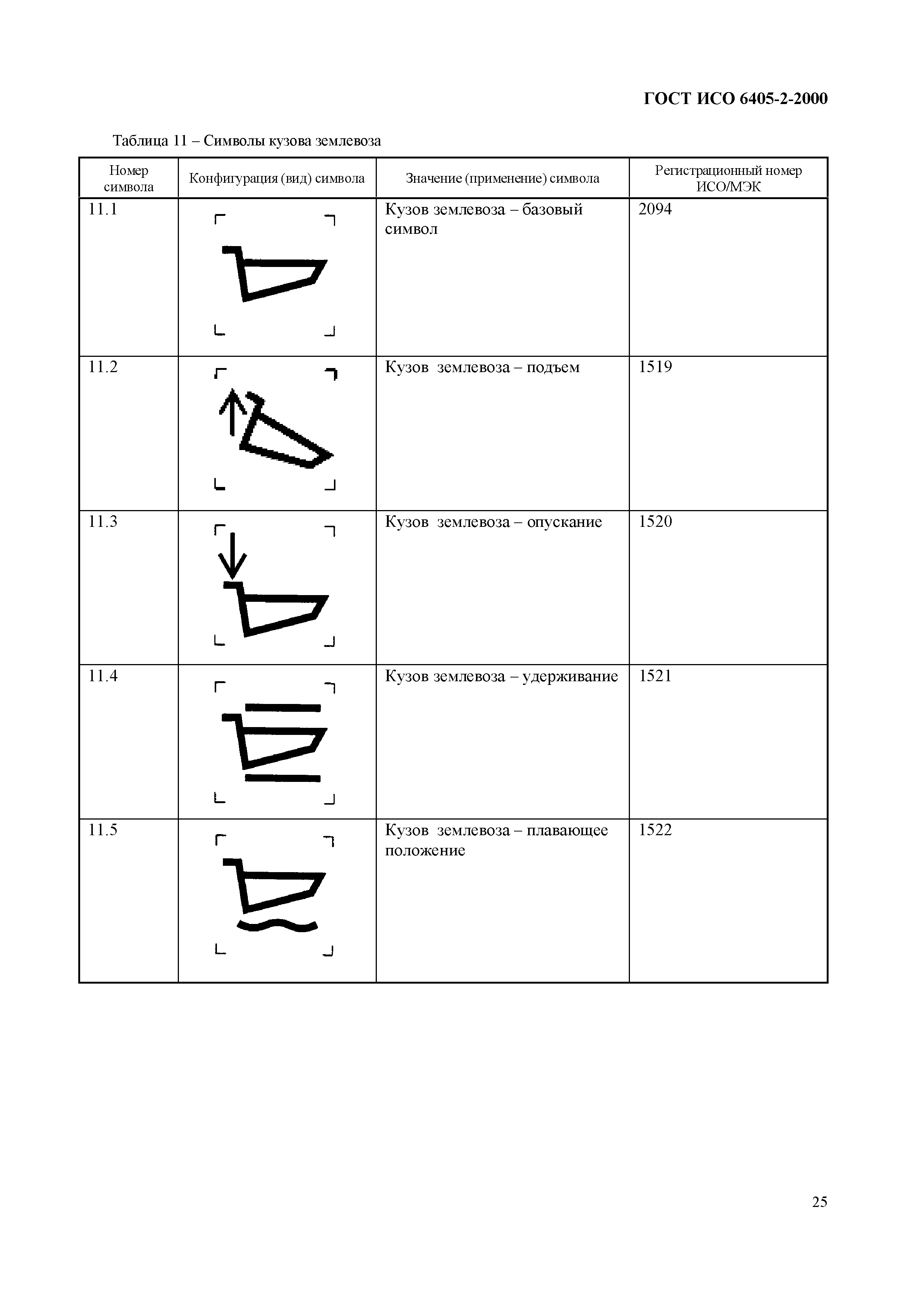 Страница 29 ГОСТ ИСО 6405-2-2000
