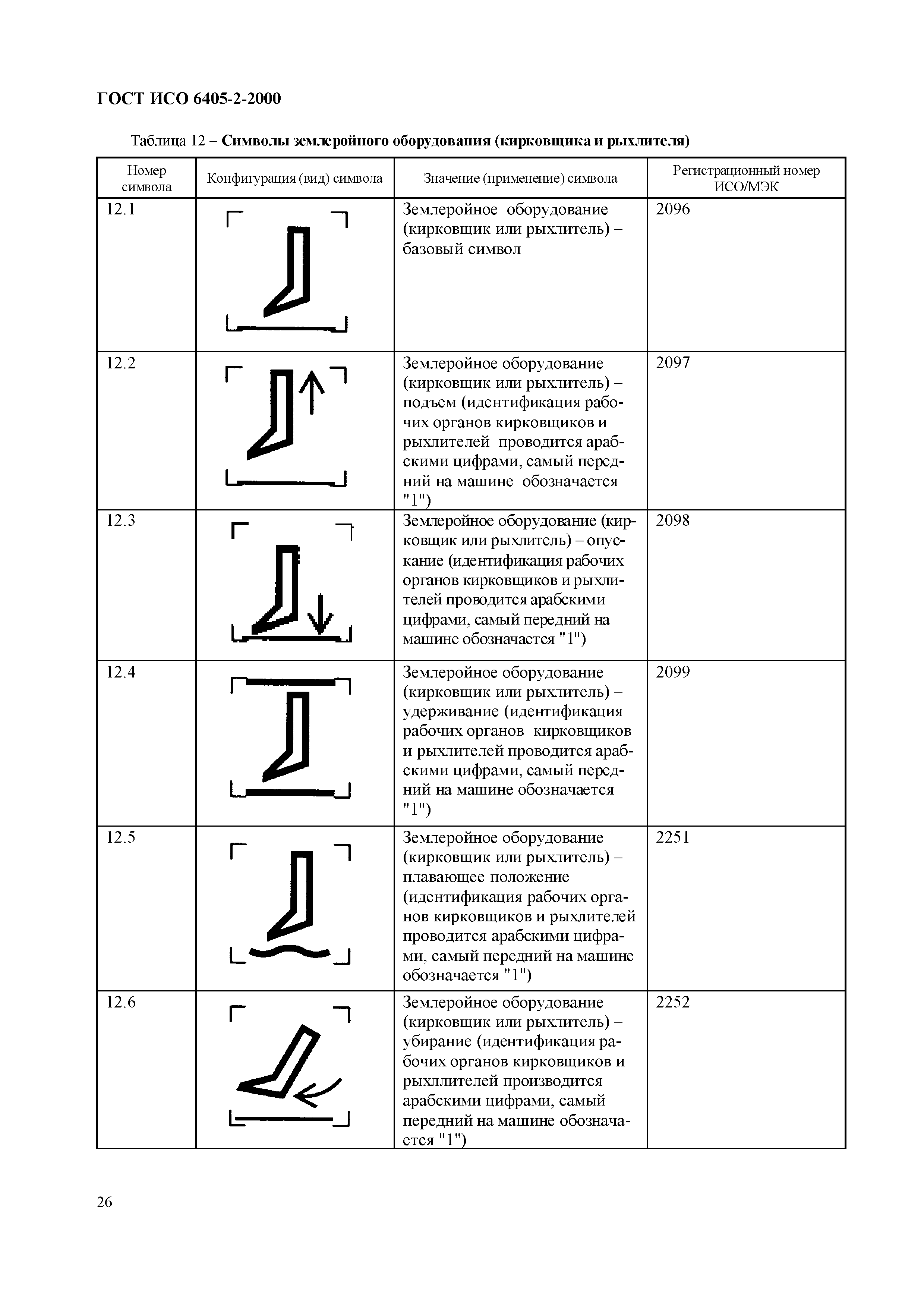 Страница 30 ГОСТ ИСО 6405-2-2000