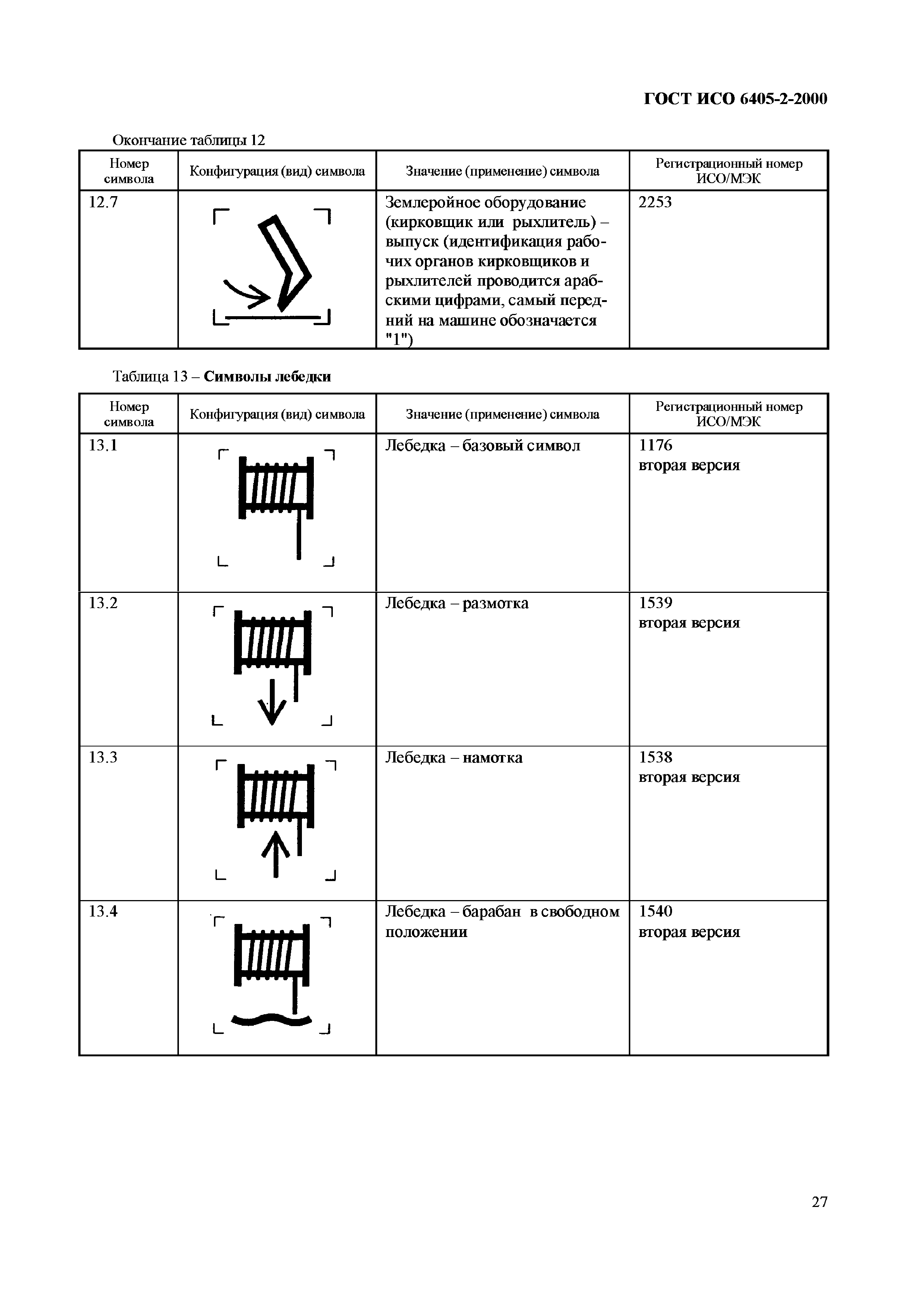 Страница 31 ГОСТ ИСО 6405-2-2000