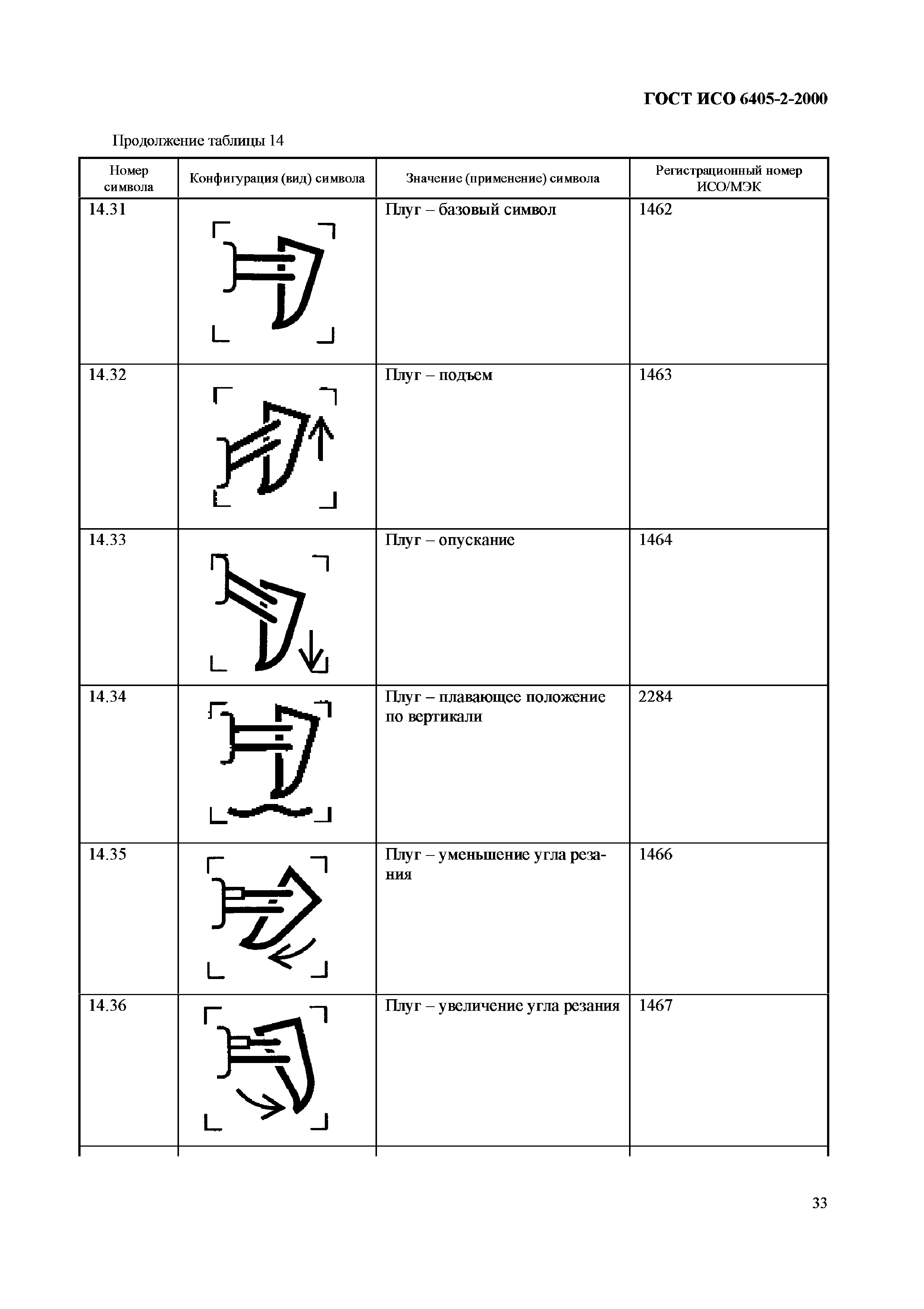 Страница 37 ГОСТ ИСО 6405-2-2000