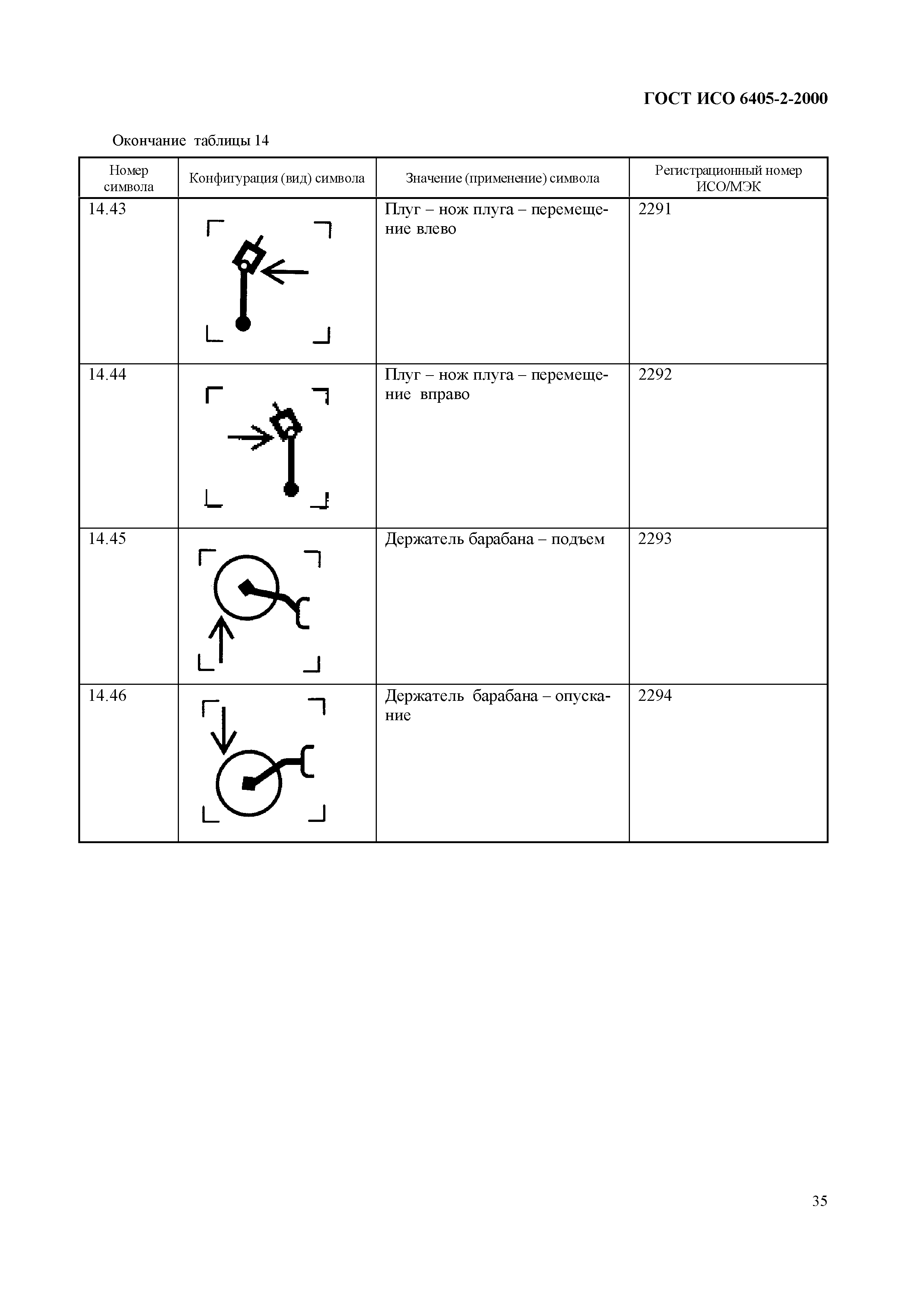 Страница 39 ГОСТ ИСО 6405-2-2000