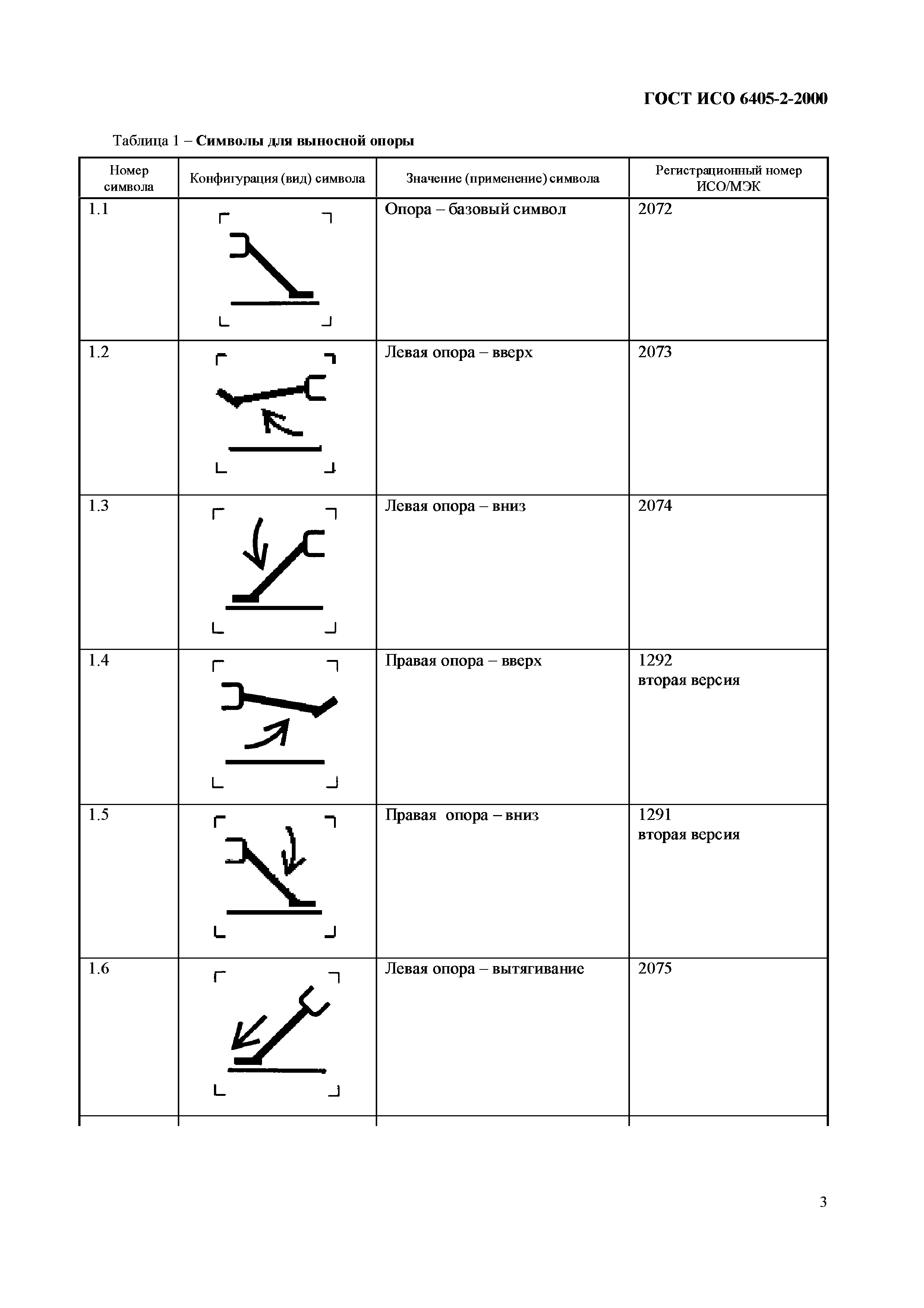 Страница 7 ГОСТ ИСО 6405-2-2000