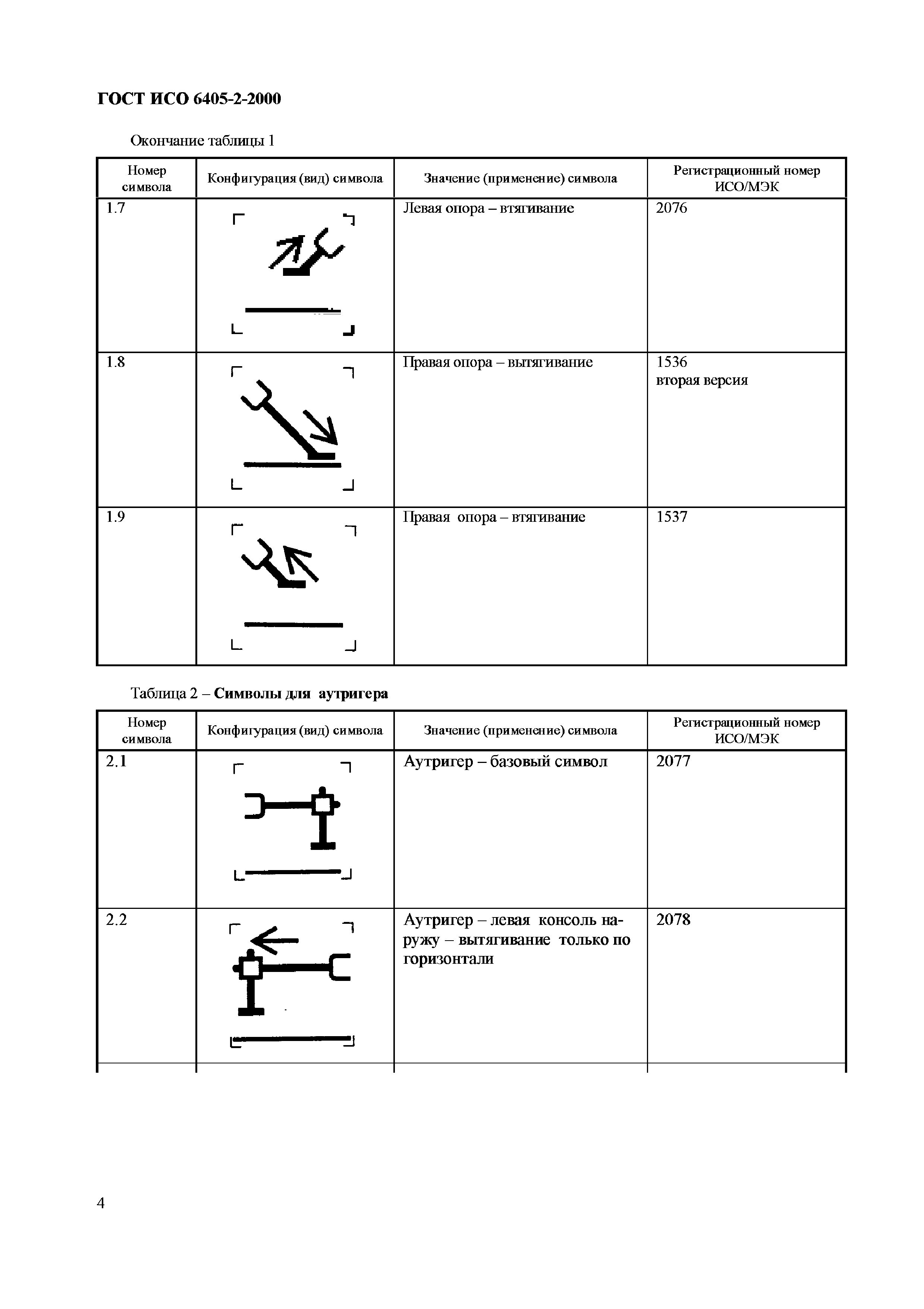 Страница 8 ГОСТ ИСО 6405-2-2000