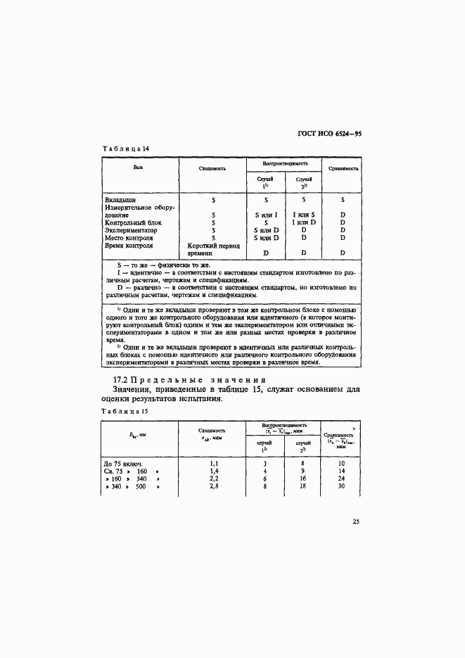 Страница 29 ГОСТ ИСО 6524-95