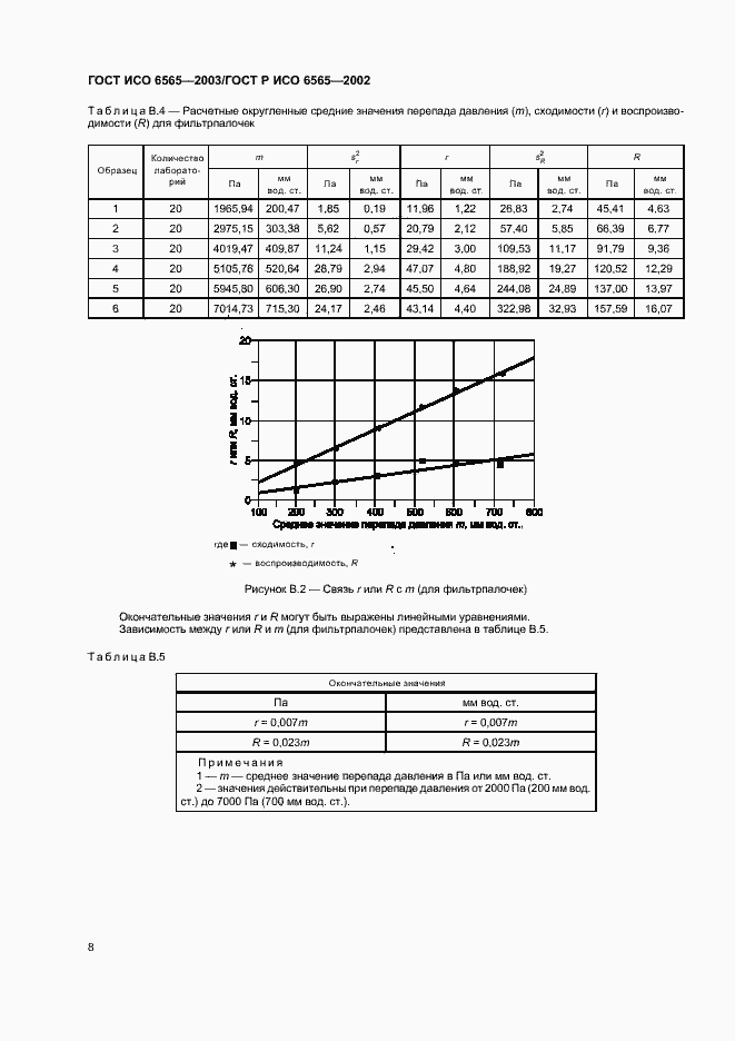 Страница 12 ГОСТ ИСО 6565-2003