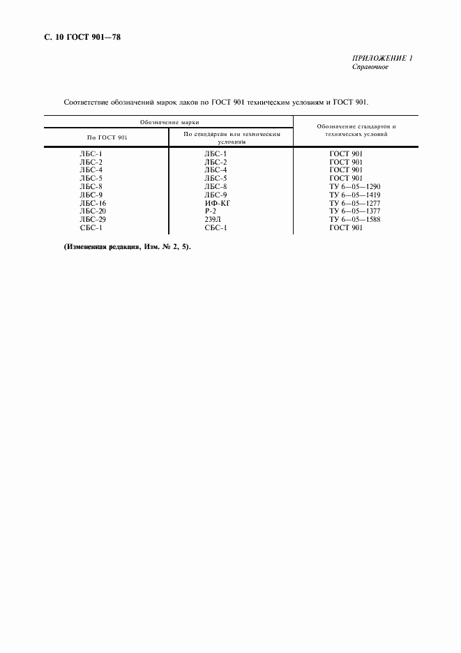 Страница 11 ГОСТ 901-78