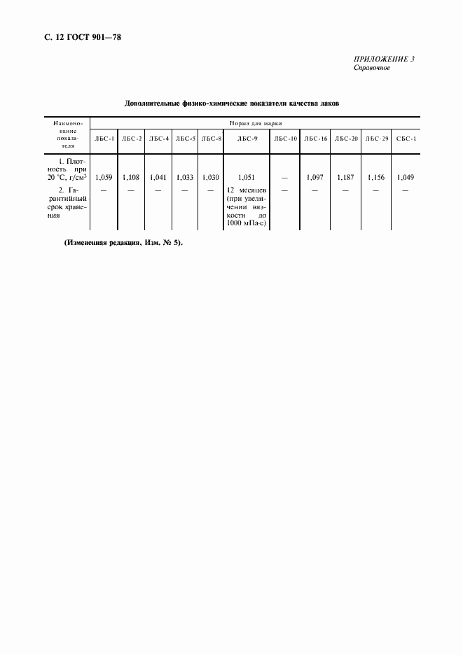 Страница 13 ГОСТ 901-78