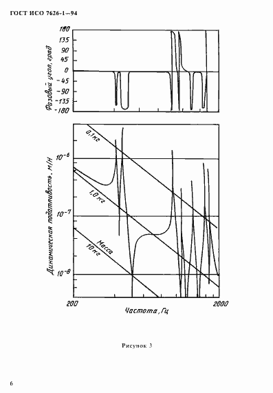 Страница 10 ГОСТ ИСО 7626-1-94