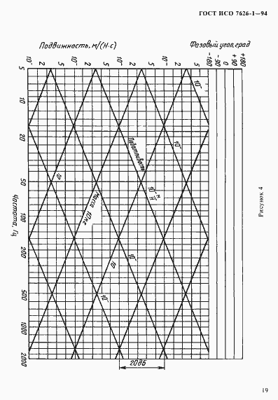Страница 23 ГОСТ ИСО 7626-1-94