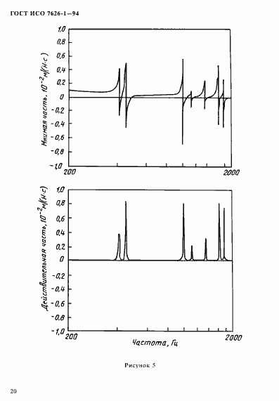Страница 24 ГОСТ ИСО 7626-1-94