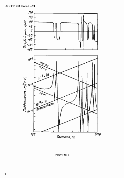 Страница 8 ГОСТ ИСО 7626-1-94