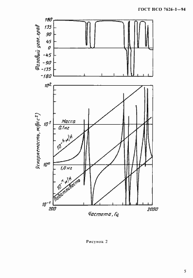 Страница 9 ГОСТ ИСО 7626-1-94