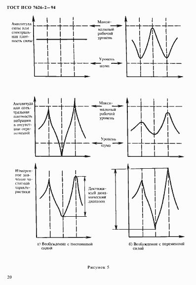 Страница 24 ГОСТ ИСО 7626-2-94