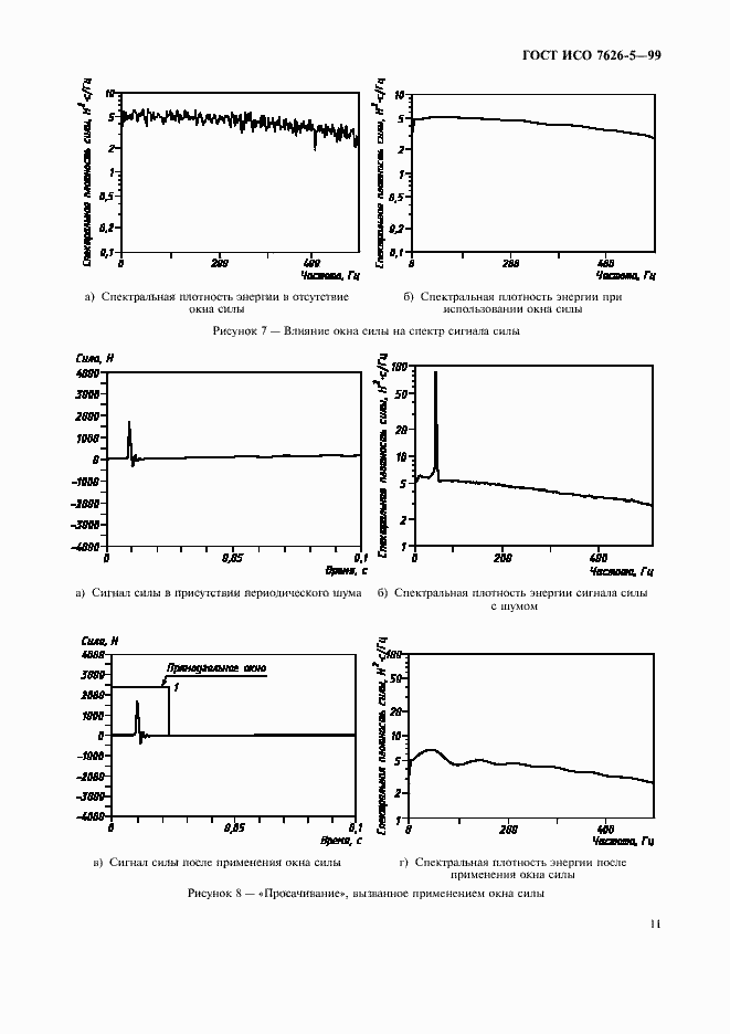 Страница 15 ГОСТ ИСО 7626-5-99