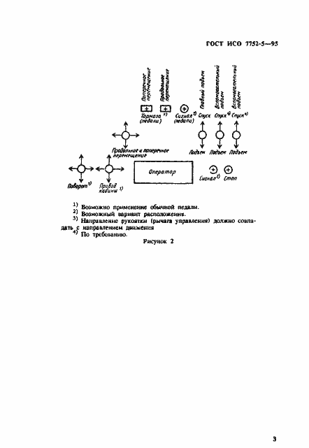 Страница 6 ГОСТ ИСО 7752-5-95