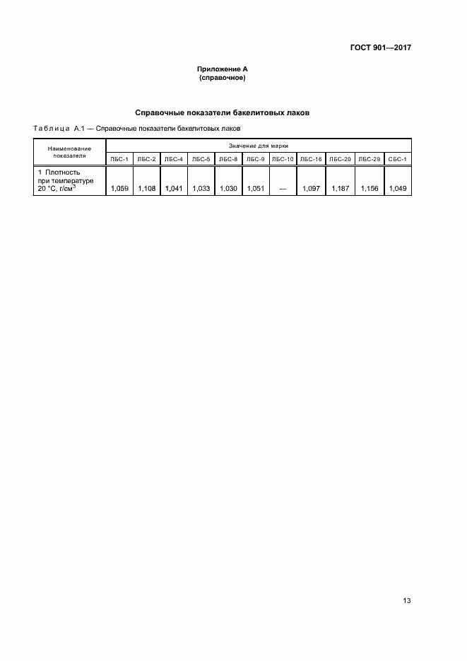 Страница 17 ГОСТ 901-2017