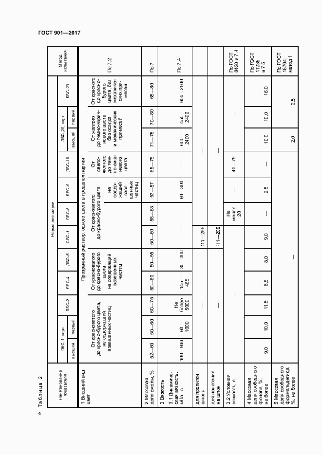 Страница 8 ГОСТ 901-2017