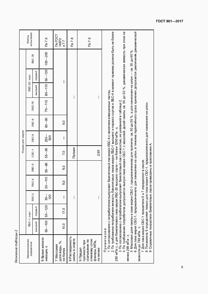 Страница 9 ГОСТ 901-2017