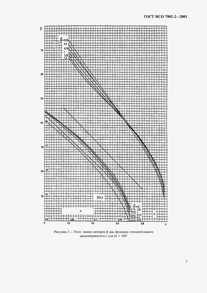 Страница 10 ГОСТ ИСО 7902-2-2001