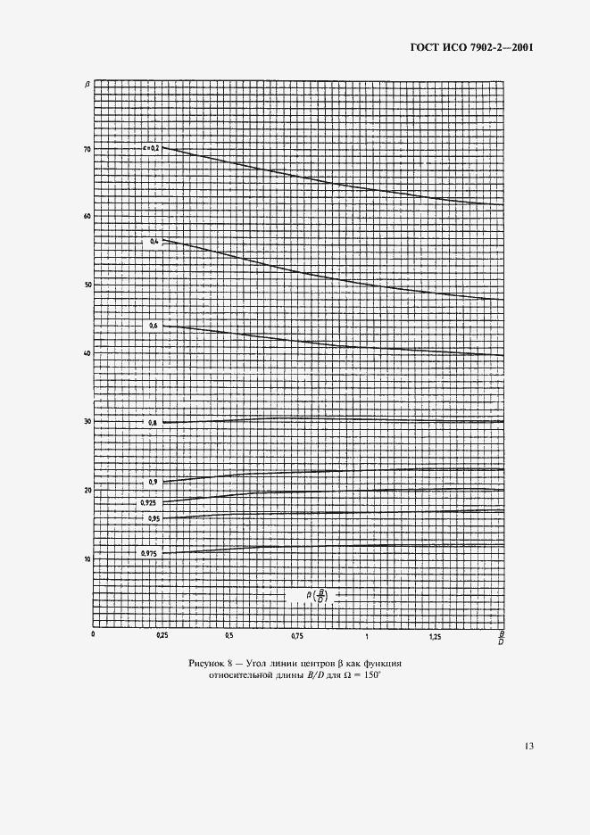 Страница 16 ГОСТ ИСО 7902-2-2001