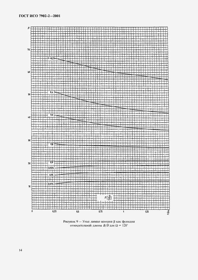 Страница 17 ГОСТ ИСО 7902-2-2001