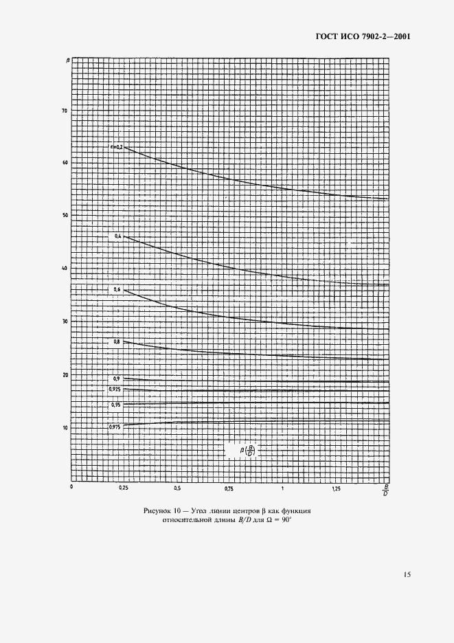 Страница 18 ГОСТ ИСО 7902-2-2001
