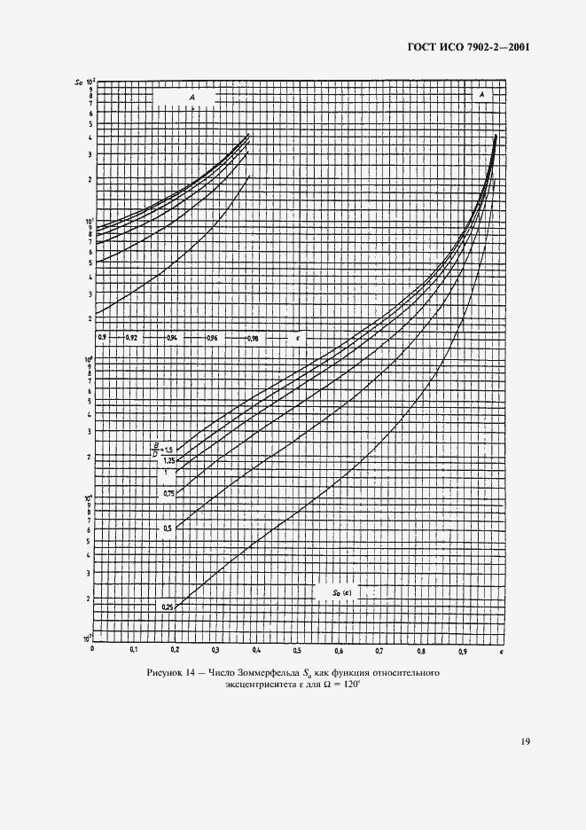 Страница 22 ГОСТ ИСО 7902-2-2001