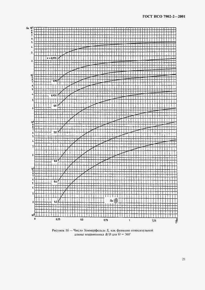 Страница 24 ГОСТ ИСО 7902-2-2001