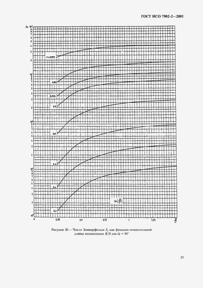 Страница 28 ГОСТ ИСО 7902-2-2001