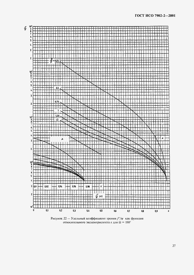 Страница 30 ГОСТ ИСО 7902-2-2001