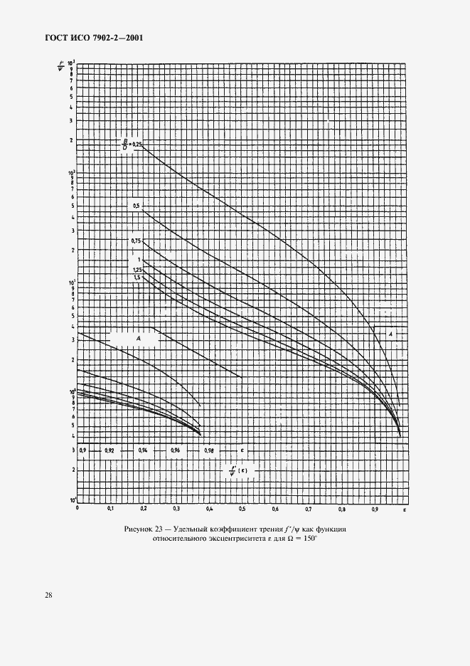Страница 31 ГОСТ ИСО 7902-2-2001