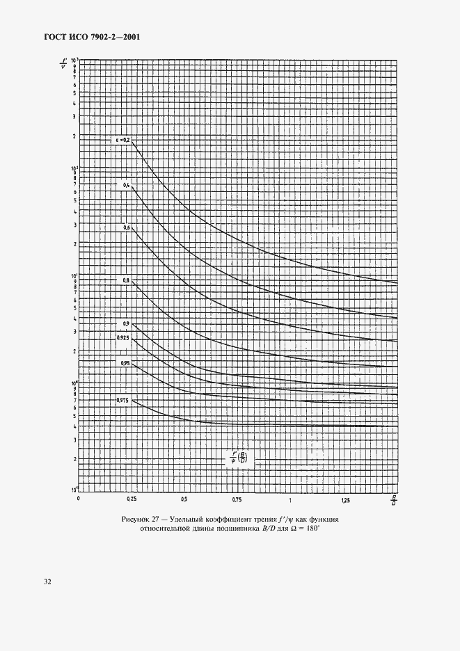 Страница 35 ГОСТ ИСО 7902-2-2001