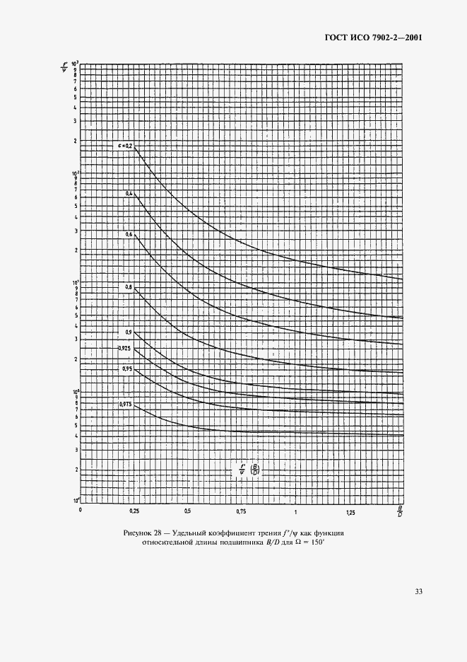 Страница 36 ГОСТ ИСО 7902-2-2001
