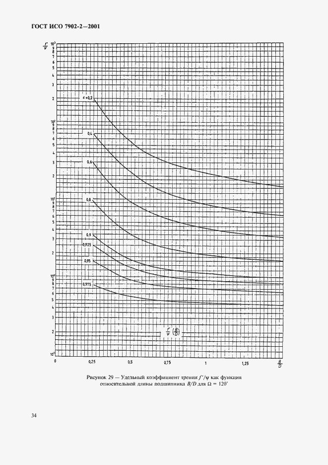 Страница 37 ГОСТ ИСО 7902-2-2001