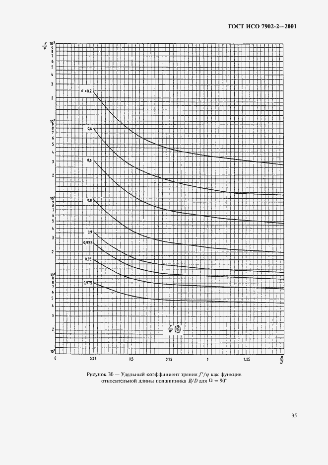 Страница 38 ГОСТ ИСО 7902-2-2001