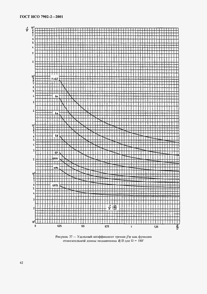 Страница 45 ГОСТ ИСО 7902-2-2001