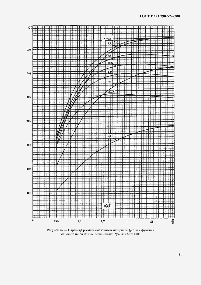 Страница 54 ГОСТ ИСО 7902-2-2001