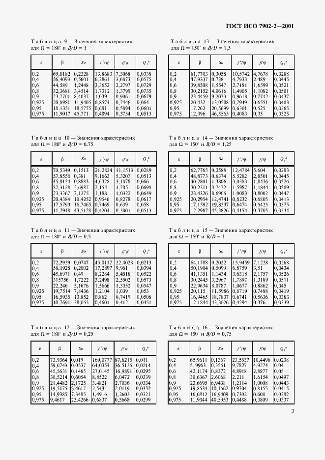 Страница 6 ГОСТ ИСО 7902-2-2001