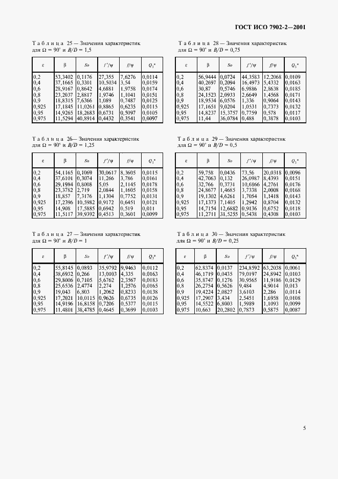 Страница 8 ГОСТ ИСО 7902-2-2001